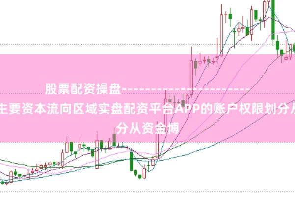 股票配资操盘------------------------ 聚焦主要资本流向区域实盘配资平台APP的账户权限划分从资金博
